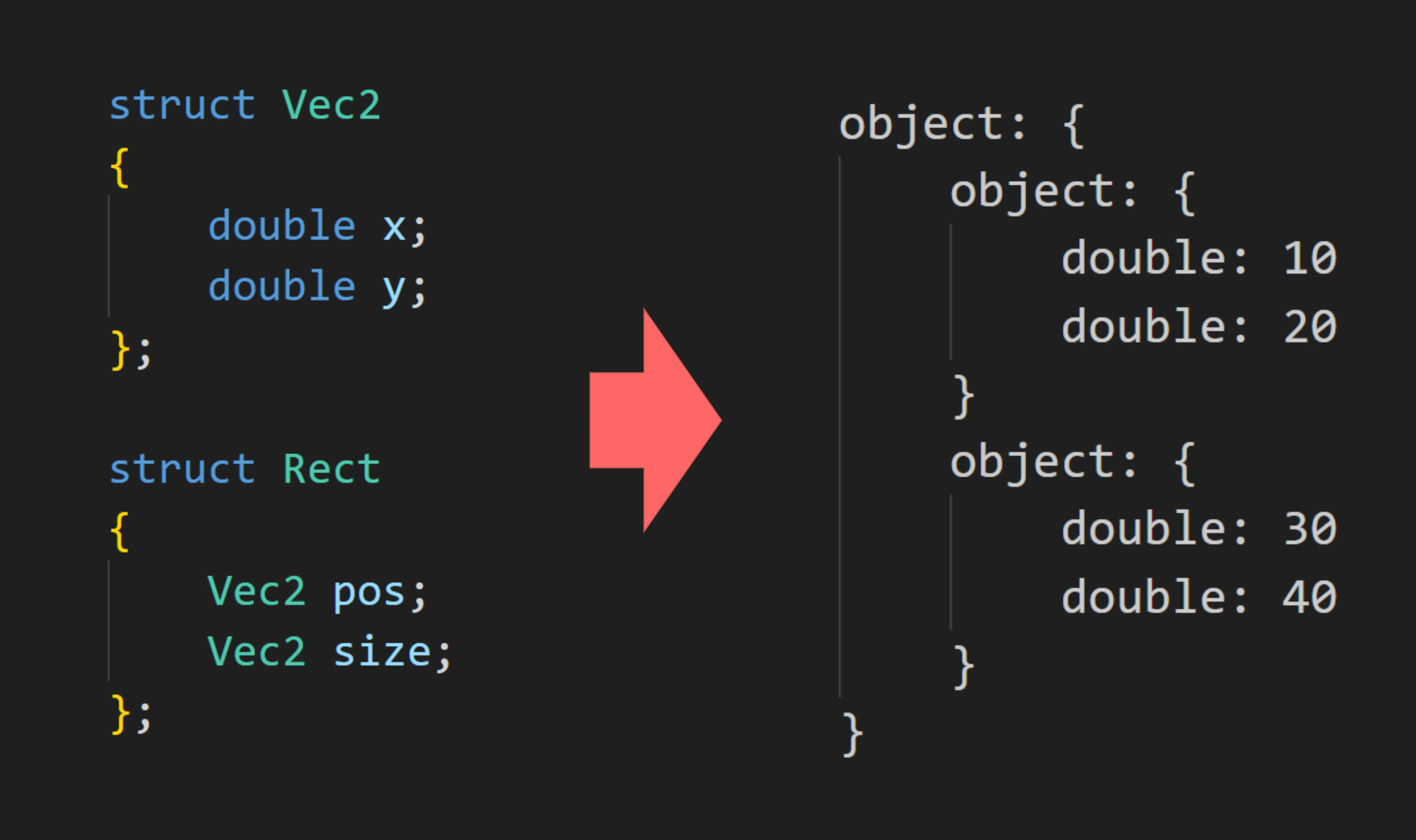 C++でメンバ変数を列挙する方法