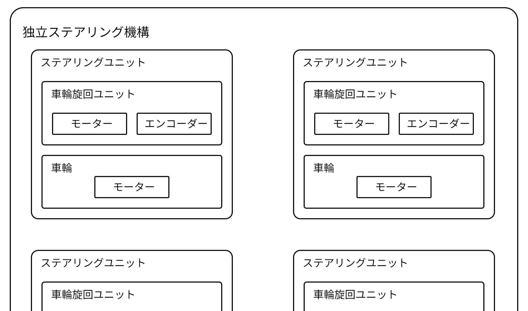 独立ステアリング機構のファームウエアから考えるクラス設計
