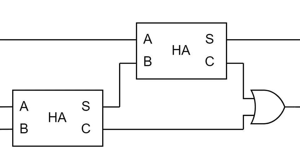 半加算器で全加算器を作る
