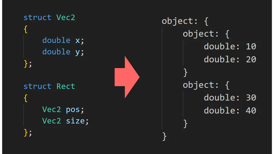 C++でメンバ変数を列挙する方法